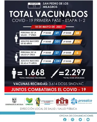 Reporte #11 en avance de vacunación contra COVID-19